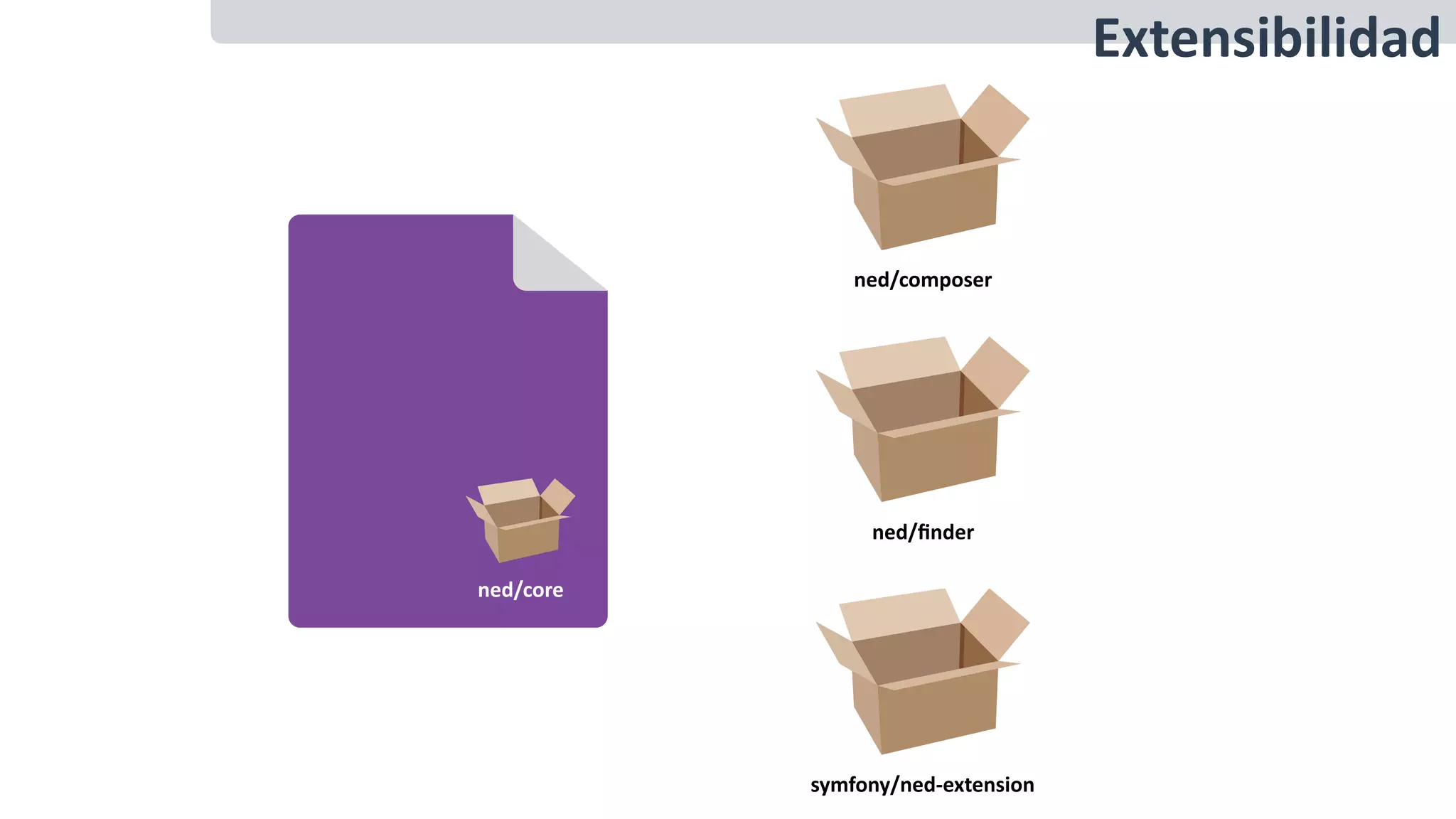ned/composer
ned/core
ned/ﬁnder
symfony/ned-extension
Extensibilidad
 