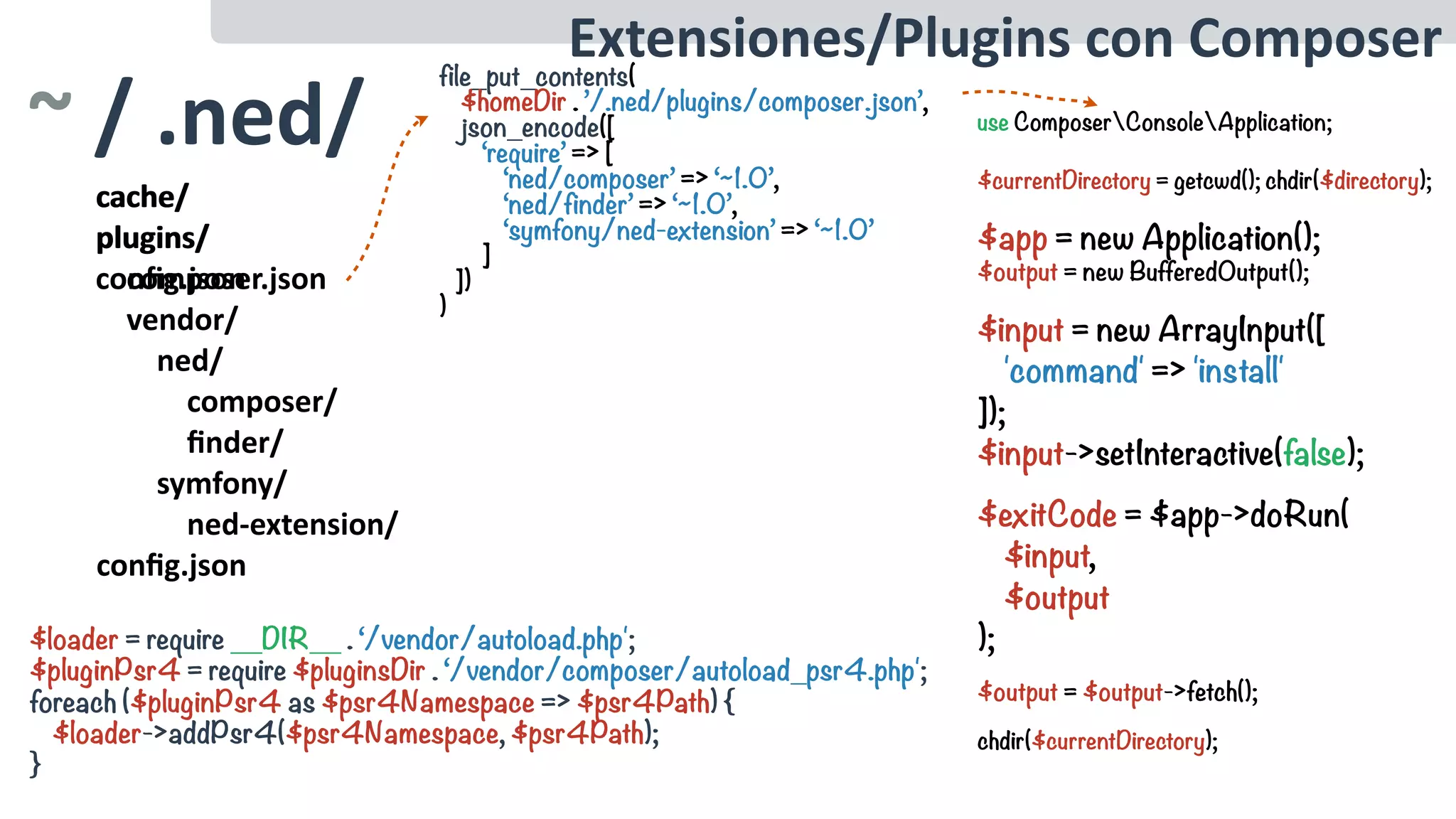 cache/	
plugins/	
				composer.json	
				vendor/	
								ned/	
												composer/	
												ﬁnder/	
								symfony/	
												ned-extension/	
conﬁg.json
use ComposerConsoleApplication;
$currentDirectory = getcwd(); chdir($directory);
$app = new Application();
$output = new BufferedOutput();
$input = new ArrayInput([
'command' => 'install'
]);
$input->setInteractive(false);
$exitCode = $app->doRun(
$input,
$output
);
$output = $output->fetch();
chdir($currentDirectory);
Extensiones/Plugins	con	Composer
cache/	
plugins/	
conﬁg.json
~	/	.ned/
file_put_contents(
$homeDir . ’/.ned/plugins/composer.json’,
json_encode([
‘require’ => [
‘ned/composer’ => ‘~1.0’,
‘ned/finder’ => ‘~1.0’,
‘symfony/ned-extension’ => ‘~1.0’
]
])
)
$loader = require __DIR__ . ‘/vendor/autoload.php';
$pluginPsr4 = require $pluginsDir . ‘/vendor/composer/autoload_psr4.php';
foreach ($pluginPsr4 as $psr4Namespace => $psr4Path) { 
$loader->addPsr4($psr4Namespace, $psr4Path); 
}
 