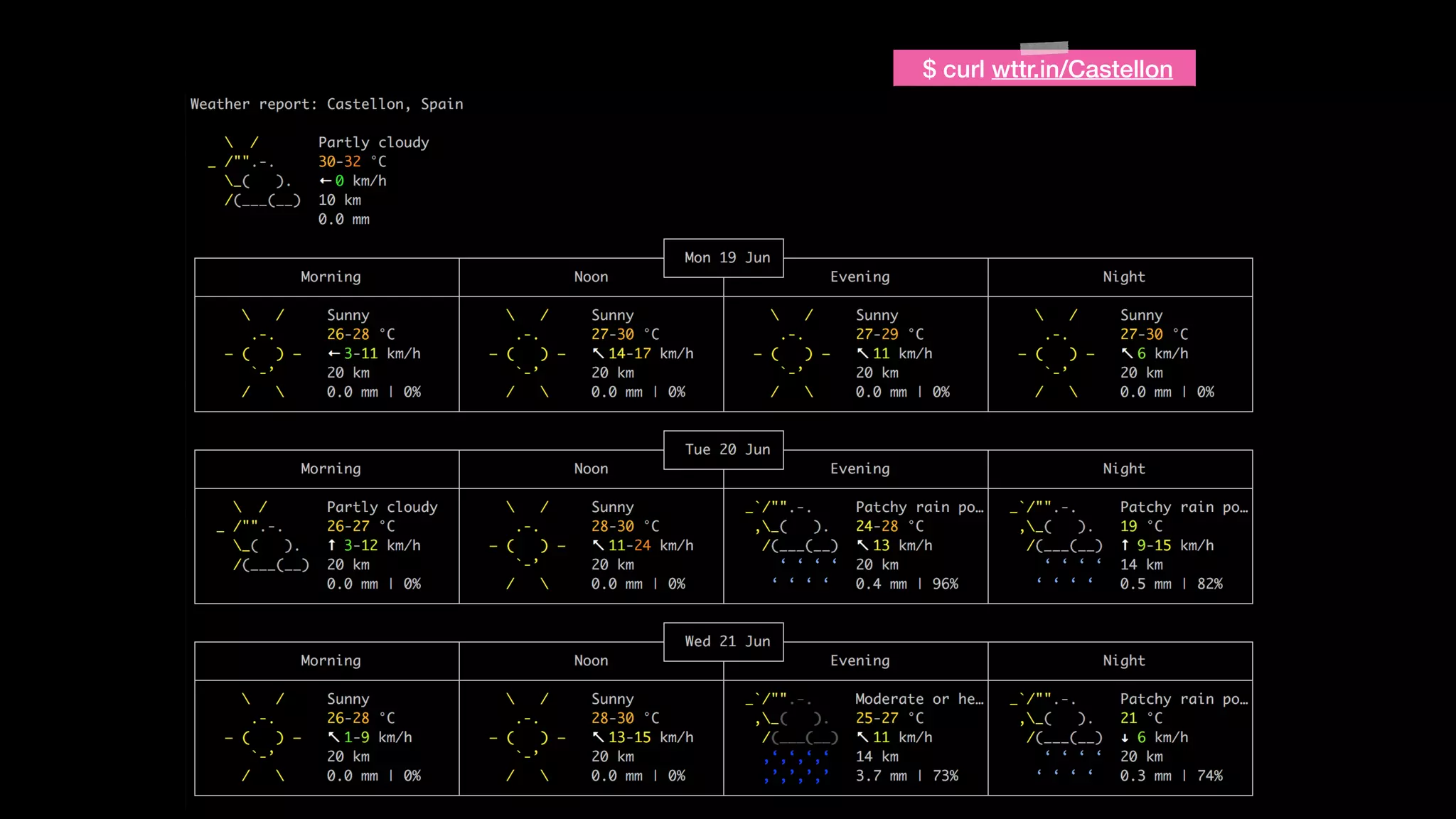 $ curl wttr.in/Castellon
 