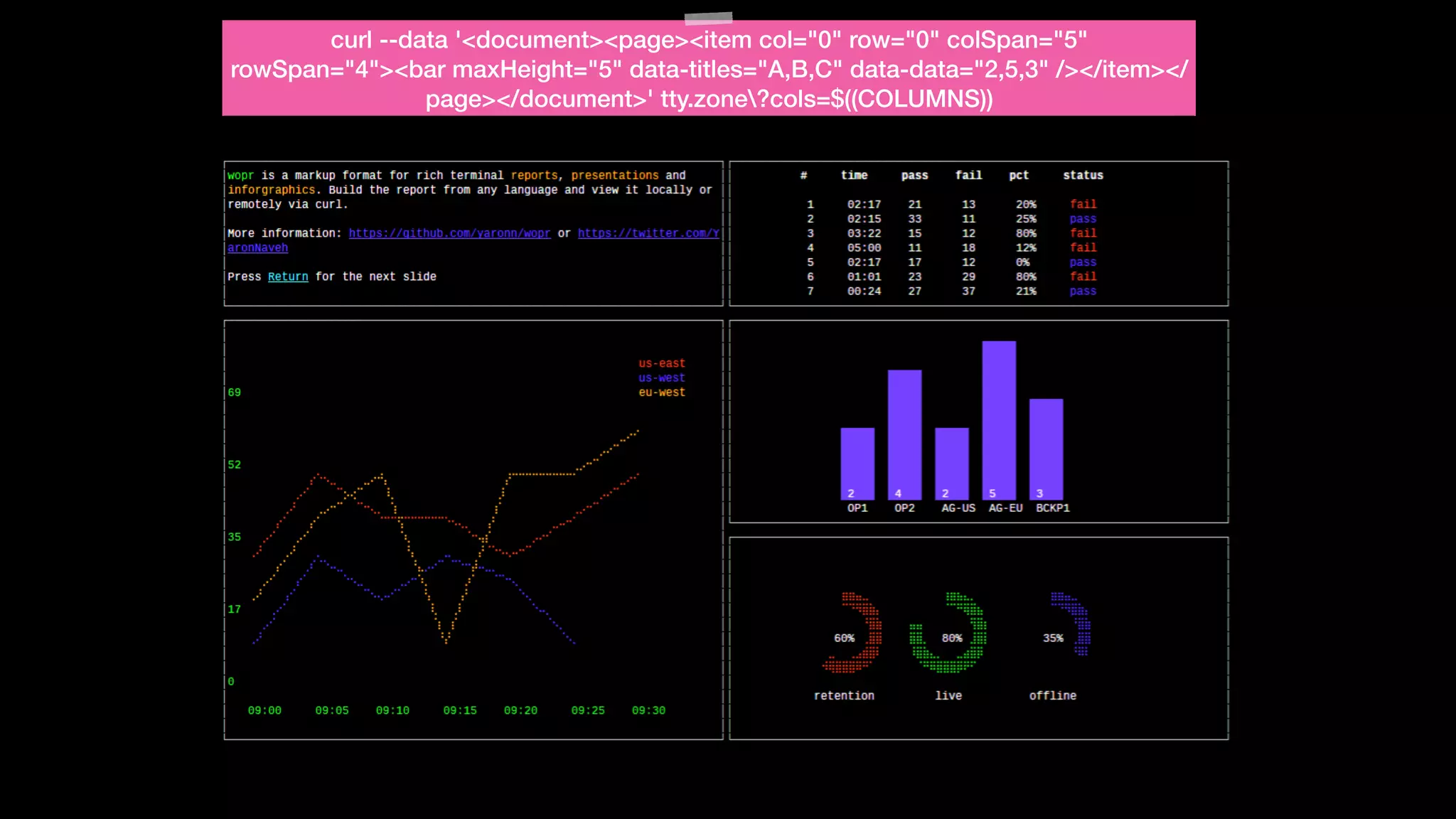 curl --data '<document><page><item col="0" row="0" colSpan="5"
rowSpan="4"><bar maxHeight="5" data-titles="A,B,C" data-data="2,5,3" /></item></
page></document>' tty.zone?cols=$((COLUMNS))
 