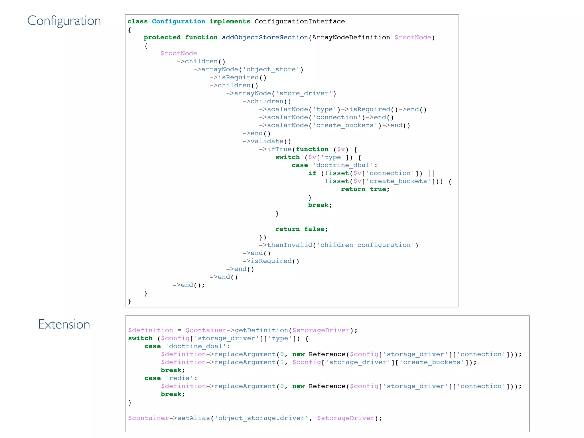 class Configuration implements ConfigurationInterface!
{!
protected function addObjectStoreSection(ArrayNodeDefinition $rootNode)!
{!
$rootNode!
->children()!
->arrayNode('object_store')!
->isRequired()!
->children()!
->arrayNode('store_driver')!
->children()!
->scalarNode('type')->isRequired()->end()!
->scalarNode('connection')->end()!
->scalarNode('create_buckets')->end()!
->end()!
->validate()!
->ifTrue(function ($v) {!
switch ($v['type']) {!
case 'doctrine_dbal':!
if (!isset($v['connection']) ||!
!isset($v['create_buckets'])) {!
return true;!
}!
break;!
}!
!
return false;!
})!
->thenInvalid('children configuration')!
->end()!
->isRequired()!
->end()!
->end()!
->end();!
}!
}
!
$definition = $container->getDefinition($storageDriver);!
switch ($config['storage_driver']['type']) {!
case 'doctrine_dbal':!
$definition->replaceArgument(0, new Reference($config['storage_driver']['connection']));!
$definition->replaceArgument(1, $config['storage_driver']['create_buckets']);!
break;!
case 'redis':!
$definition->replaceArgument(0, new Reference($config['storage_driver']['connection']));!
break;!
}!
!
$container->setAlias('object_storage.driver', $storageDriver);!
Conﬁguration
Extension
 
