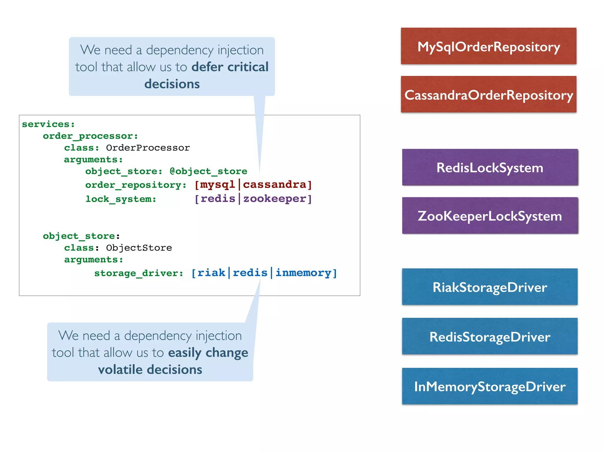 services:!
! order_processor:!
! ! class: OrderProcessor!
arguments:!
! ! ! object_store: @object_store!
! ! ! order_repository: [mysql|cassandra] !
! ! ! lock_system: [redis|zookeeper]!
! ! ! !
!
! object_store:!
! ! class: ObjectStore!
! ! arguments:!
! ! storage_driver: [riak|redis|inmemory]!
MySqlOrderRepository
CassandraOrderRepository
RedisLockSystem
ZooKeeperLockSystem
RedisStorageDriver
InMemoryStorageDriver
RiakStorageDriver
We need a dependency injection
tool that allow us to easily change
volatile decisions
We need a dependency injection
tool that allow us to defer critical
decisions
 