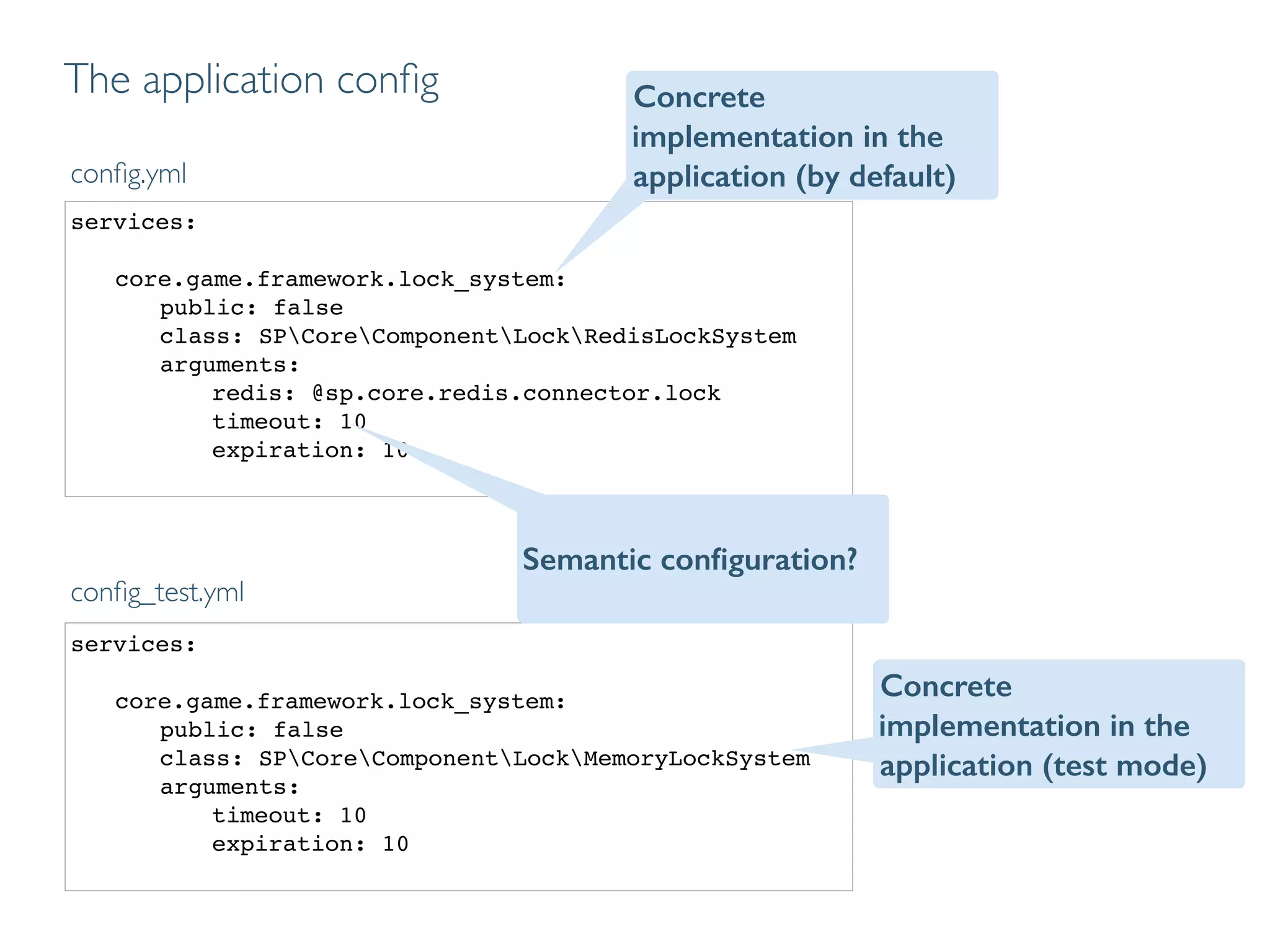 services:!
!
! core.game.framework.lock_system:!
! ! public: false!
! ! class: SPCoreComponentLockRedisLockSystem!
! ! arguments:!
redis: @sp.core.redis.connector.lock!
timeout: 10!
expiration: 10!
conﬁg.yml
services:!
!
! core.game.framework.lock_system:!
! ! public: false!
! ! class: SPCoreComponentLockMemoryLockSystem!
! ! arguments:!
timeout: 10!
expiration: 10!
conﬁg_test.yml
The application conﬁg Concrete
implementation in the
application (by default)
Semantic conﬁguration?
Concrete
implementation in the
application (test mode)
 