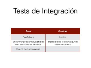 Tests de Integración
Pros Contras
Conﬁables Lentos
Encontrar problemas/cambios
con servicios de terceros
Imposible de testear algunos
casos extremos
Buena documentación
 