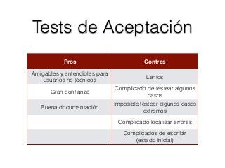 Tests de Aceptación
Pros Contras
Amigables y entendibles para
usuarios no técnicos
Lentos
Gran conﬁanza
Complicado de testear algunos
casos
Buena documentación
Imposible testear algunos casos
extremos
Complicado localizar errores
Complicados de escribir
(estado inicial)
 
