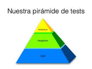Nuestra pirámide de tests
Acceptance
Integration
Unit
 