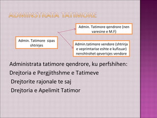 Administrata tatimore qendrore, ku perfshihen:
Drejtoria e Pergjithshme e Tatimeve
Drejtorite rajonale te saj
Drejtoria e Apelimit Tatimor
Admin. Tatimore sipas
shtrirjes
Admin. Tatimore qendrore (nen
varesine e M.F)
Admin.tatimore vendore (shtrirja
e veprimtarise eshte e kufizuar)
nenshtrohet qeverisjes vendore
 