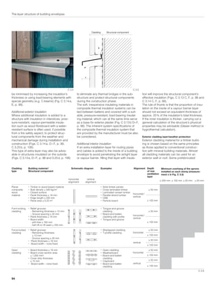 (Detail Construction Manuals) Stefan Kaufmann, Hermann Krötsch, Stefan ...