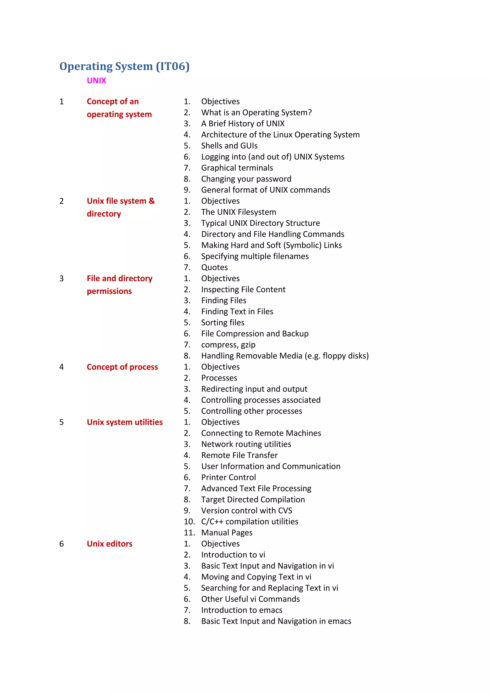 Operating System (IT06)
UNIX
1 Concept of an
operating system
1. Objectives
2. What is an Operating System?
3. A Brief History of UNIX
4. Architecture of the Linux Operating System
5. Shells and GUIs
6. Logging into (and out of) UNIX Systems
7. Graphical terminals
8. Changing your password
9. General format of UNIX commands
2 Unix file system &
directory
1. Objectives
2. The UNIX Filesystem
3. Typical UNIX Directory Structure
4. Directory and File Handling Commands
5. Making Hard and Soft (Symbolic) Links
6. Specifying multiple filenames
7. Quotes
3 File and directory
permissions
1. Objectives
2. Inspecting File Content
3. Finding Files
4. Finding Text in Files
5. Sorting files
6. File Compression and Backup
7. compress, gzip
8. Handling Removable Media (e.g. floppy disks)
4 Concept of process 1. Objectives
2. Processes
3. Redirecting input and output
4. Controlling processes associated
5. Controlling other processes
5 Unix system utilities 1. Objectives
2. Connecting to Remote Machines
3. Network routing utilities
4. Remote File Transfer
5. User Information and Communication
6. Printer Control
7. Advanced Text File Processing
8. Target Directed Compilation
9. Version control with CVS
10. C/C++ compilation utilities
11. Manual Pages
6 Unix editors 1. Objectives
2. Introduction to vi
3. Basic Text Input and Navigation in vi
4. Moving and Copying Text in vi
5. Searching for and Replacing Text in vi
6. Other Useful vi Commands
7. Introduction to emacs
8. Basic Text Input and Navigation in emacs
 