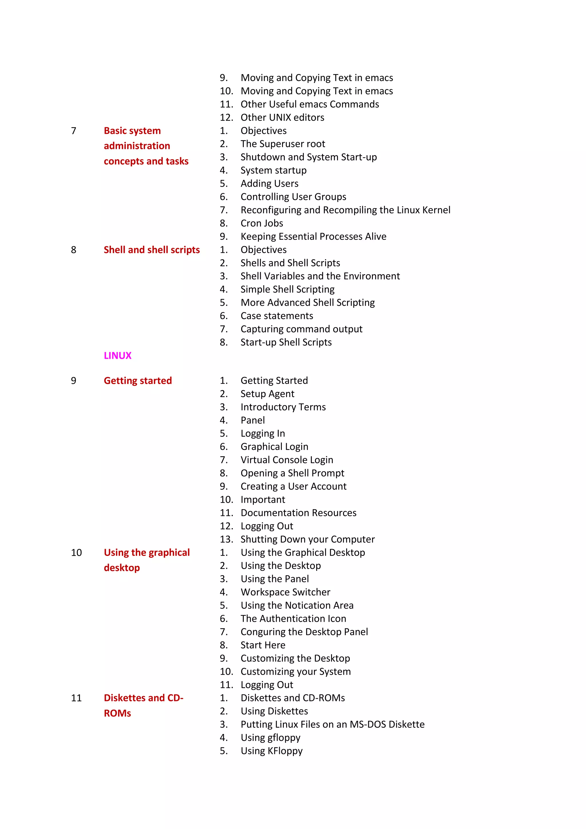 9. Moving and Copying Text in emacs
10. Moving and Copying Text in emacs
11. Other Useful emacs Commands
12. Other UNIX editors
7 Basic system
administration
concepts and tasks
1. Objectives
2. The Superuser root
3. Shutdown and System Start-up
4. System startup
5. Adding Users
6. Controlling User Groups
7. Reconfiguring and Recompiling the Linux Kernel
8. Cron Jobs
9. Keeping Essential Processes Alive
8 Shell and shell scripts 1. Objectives
2. Shells and Shell Scripts
3. Shell Variables and the Environment
4. Simple Shell Scripting
5. More Advanced Shell Scripting
6. Case statements
7. Capturing command output
8. Start-up Shell Scripts
LINUX
9 Getting started 1. Getting Started
2. Setup Agent
3. Introductory Terms
4. Panel
5. Logging In
6. Graphical Login
7. Virtual Console Login
8. Opening a Shell Prompt
9. Creating a User Account
10. Important
11. Documentation Resources
12. Logging Out
13. Shutting Down your Computer
10 Using the graphical
desktop
1. Using the Graphical Desktop
2. Using the Desktop
3. Using the Panel
4. Workspace Switcher
5. Using the Notication Area
6. The Authentication Icon
7. Conguring the Desktop Panel
8. Start Here
9. Customizing the Desktop
10. Customizing your System
11. Logging Out
11 Diskettes and CD-
ROMs
1. Diskettes and CD-ROMs
2. Using Diskettes
3. Putting Linux Files on an MS-DOS Diskette
4. Using gfloppy
5. Using KFloppy
 