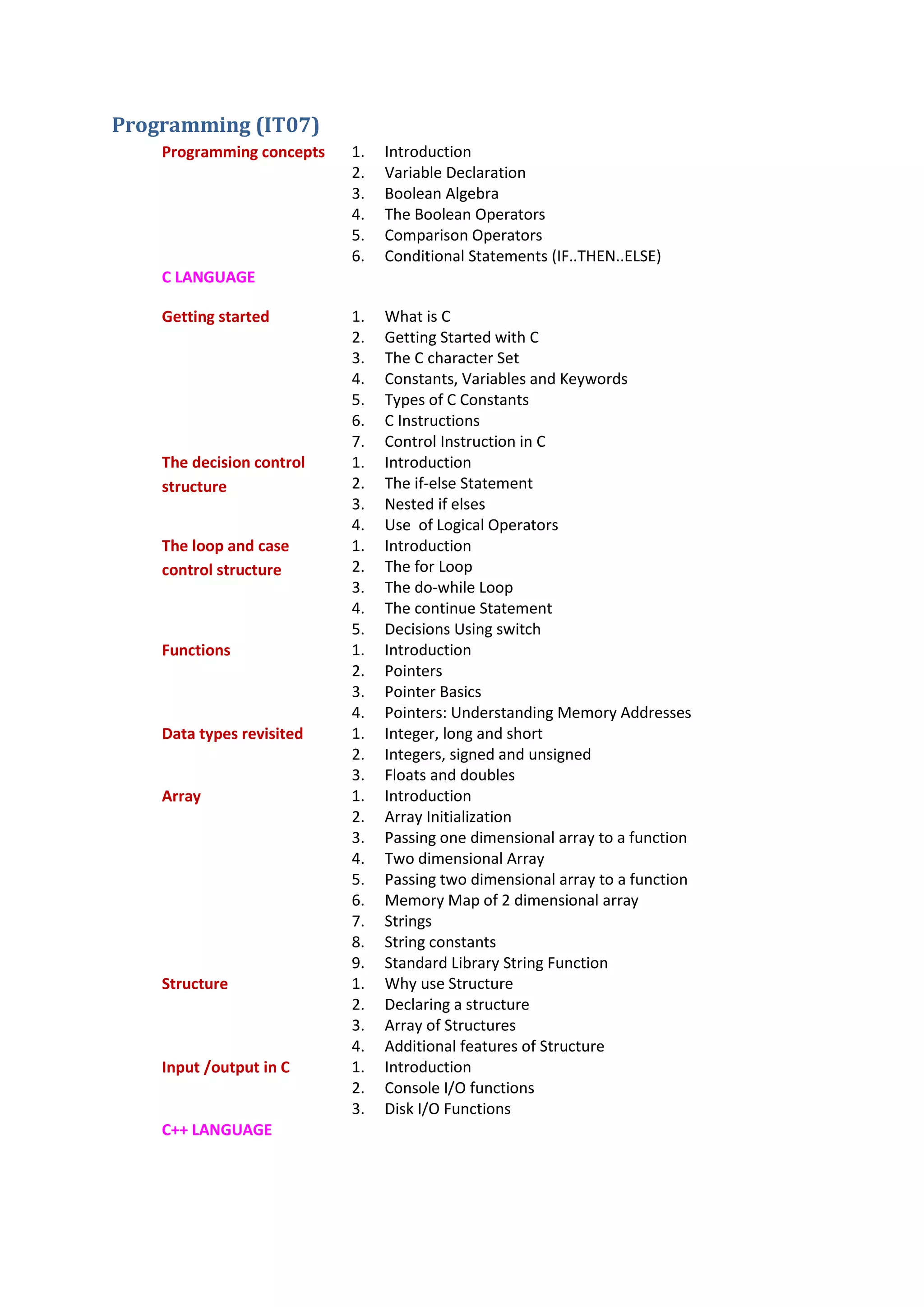 Programming (IT07)
Programming concepts 1. Introduction
2. Variable Declaration
3. Boolean Algebra
4. The Boolean Operators
5. Comparison Operators
6. Conditional Statements (IF..THEN..ELSE)
C LANGUAGE
Getting started 1. What is C
2. Getting Started with C
3. The C character Set
4. Constants, Variables and Keywords
5. Types of C Constants
6. C Instructions
7. Control Instruction in C
The decision control
structure
1. Introduction
2. The if-else Statement
3. Nested if elses
4. Use of Logical Operators
The loop and case
control structure
1. Introduction
2. The for Loop
3. The do-while Loop
4. The continue Statement
5. Decisions Using switch
Functions 1. Introduction
2. Pointers
3. Pointer Basics
4. Pointers: Understanding Memory Addresses
Data types revisited 1. Integer, long and short
2. Integers, signed and unsigned
3. Floats and doubles
Array 1. Introduction
2. Array Initialization
3. Passing one dimensional array to a function
4. Two dimensional Array
5. Passing two dimensional array to a function
6. Memory Map of 2 dimensional array
7. Strings
8. String constants
9. Standard Library String Function
Structure 1. Why use Structure
2. Declaring a structure
3. Array of Structures
4. Additional features of Structure
Input /output in C 1. Introduction
2. Console I/O functions
3. Disk I/O Functions
C++ LANGUAGE
 