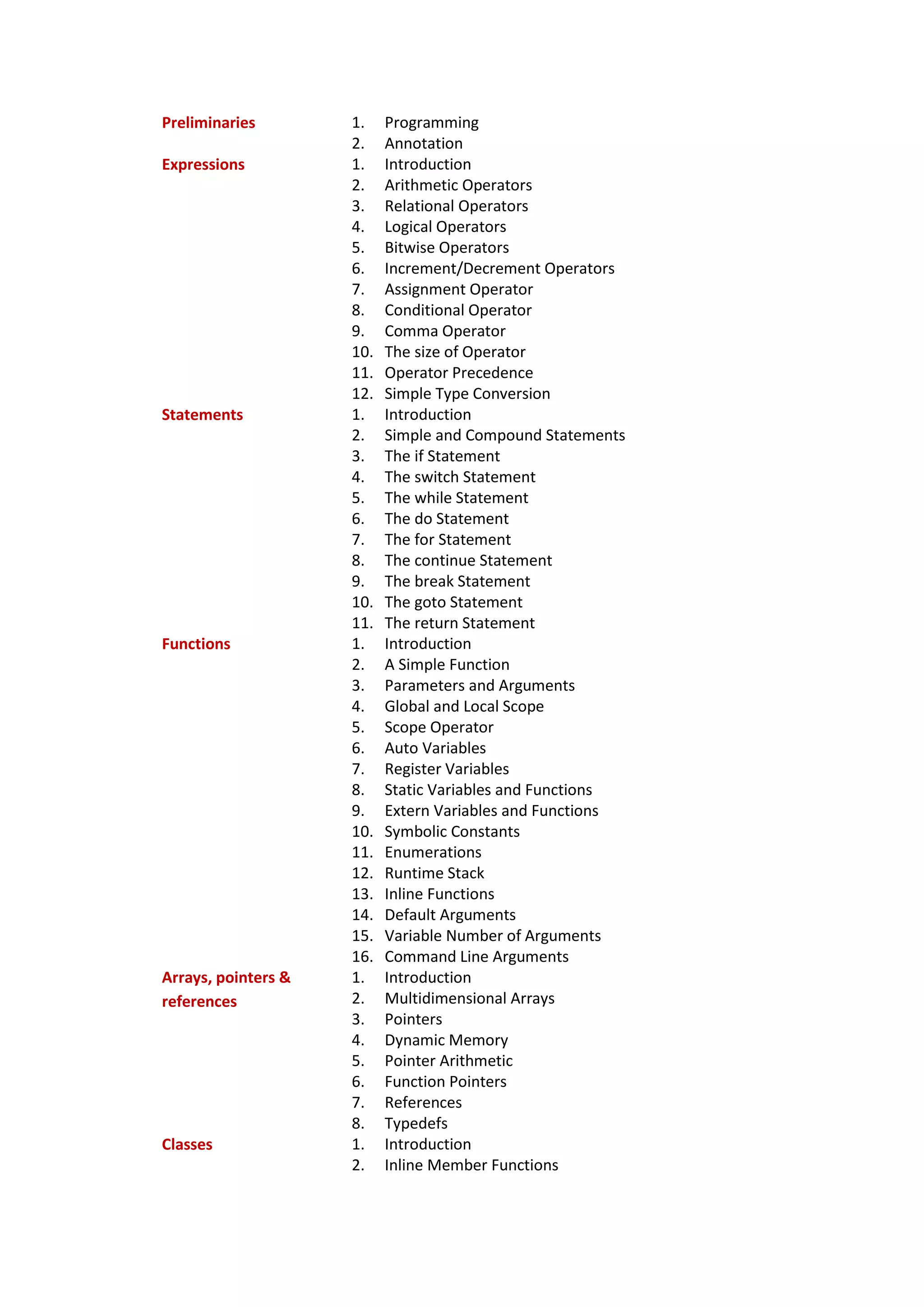 Preliminaries 1. Programming
2. Annotation
Expressions 1. Introduction
2. Arithmetic Operators
3. Relational Operators
4. Logical Operators
5. Bitwise Operators
6. Increment/Decrement Operators
7. Assignment Operator
8. Conditional Operator
9. Comma Operator
10. The size of Operator
11. Operator Precedence
12. Simple Type Conversion
Statements 1. Introduction
2. Simple and Compound Statements
3. The if Statement
4. The switch Statement
5. The while Statement
6. The do Statement
7. The for Statement
8. The continue Statement
9. The break Statement
10. The goto Statement
11. The return Statement
Functions 1. Introduction
2. A Simple Function
3. Parameters and Arguments
4. Global and Local Scope
5. Scope Operator
6. Auto Variables
7. Register Variables
8. Static Variables and Functions
9. Extern Variables and Functions
10. Symbolic Constants
11. Enumerations
12. Runtime Stack
13. Inline Functions
14. Default Arguments
15. Variable Number of Arguments
16. Command Line Arguments
Arrays, pointers &
references
1. Introduction
2. Multidimensional Arrays
3. Pointers
4. Dynamic Memory
5. Pointer Arithmetic
6. Function Pointers
7. References
8. Typedefs
Classes 1. Introduction
2. Inline Member Functions
 