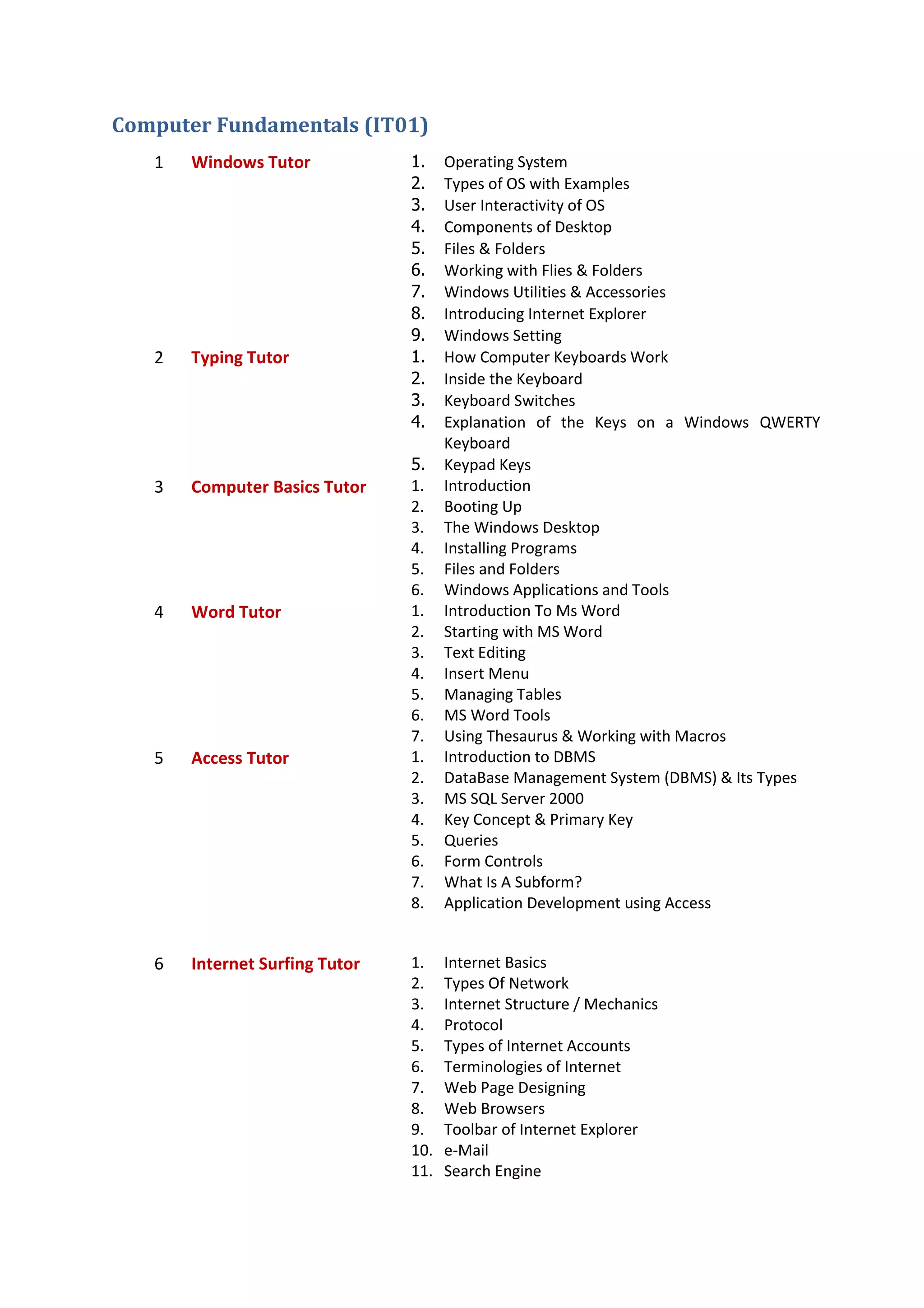 Computer Fundamentals (IT01)
1 Windows Tutor 1. Operating System
2. Types of OS with Examples
3. User Interactivity of OS
4. Components of Desktop
5. Files & Folders
6. Working with Flies & Folders
7. Windows Utilities & Accessories
8. Introducing Internet Explorer
9. Windows Setting
2 Typing Tutor 1. How Computer Keyboards Work
2. Inside the Keyboard
3. Keyboard Switches
4. Explanation of the Keys on a Windows QWERTY
Keyboard
5. Keypad Keys
3 Computer Basics Tutor 1. Introduction
2. Booting Up
3. The Windows Desktop
4. Installing Programs
5. Files and Folders
6. Windows Applications and Tools
4 Word Tutor 1. Introduction To Ms Word
2. Starting with MS Word
3. Text Editing
4. Insert Menu
5. Managing Tables
6. MS Word Tools
7. Using Thesaurus & Working with Macros
5 Access Tutor 1. Introduction to DBMS
2. DataBase Management System (DBMS) & Its Types
3. MS SQL Server 2000
4. Key Concept & Primary Key
5. Queries
6. Form Controls
7. What Is A Subform?
8. Application Development using Access
6 Internet Surfing Tutor 1. Internet Basics
2. Types Of Network
3. Internet Structure / Mechanics
4. Protocol
5. Types of Internet Accounts
6. Terminologies of Internet
7. Web Page Designing
8. Web Browsers
9. Toolbar of Internet Explorer
10. e-Mail
11. Search Engine
 