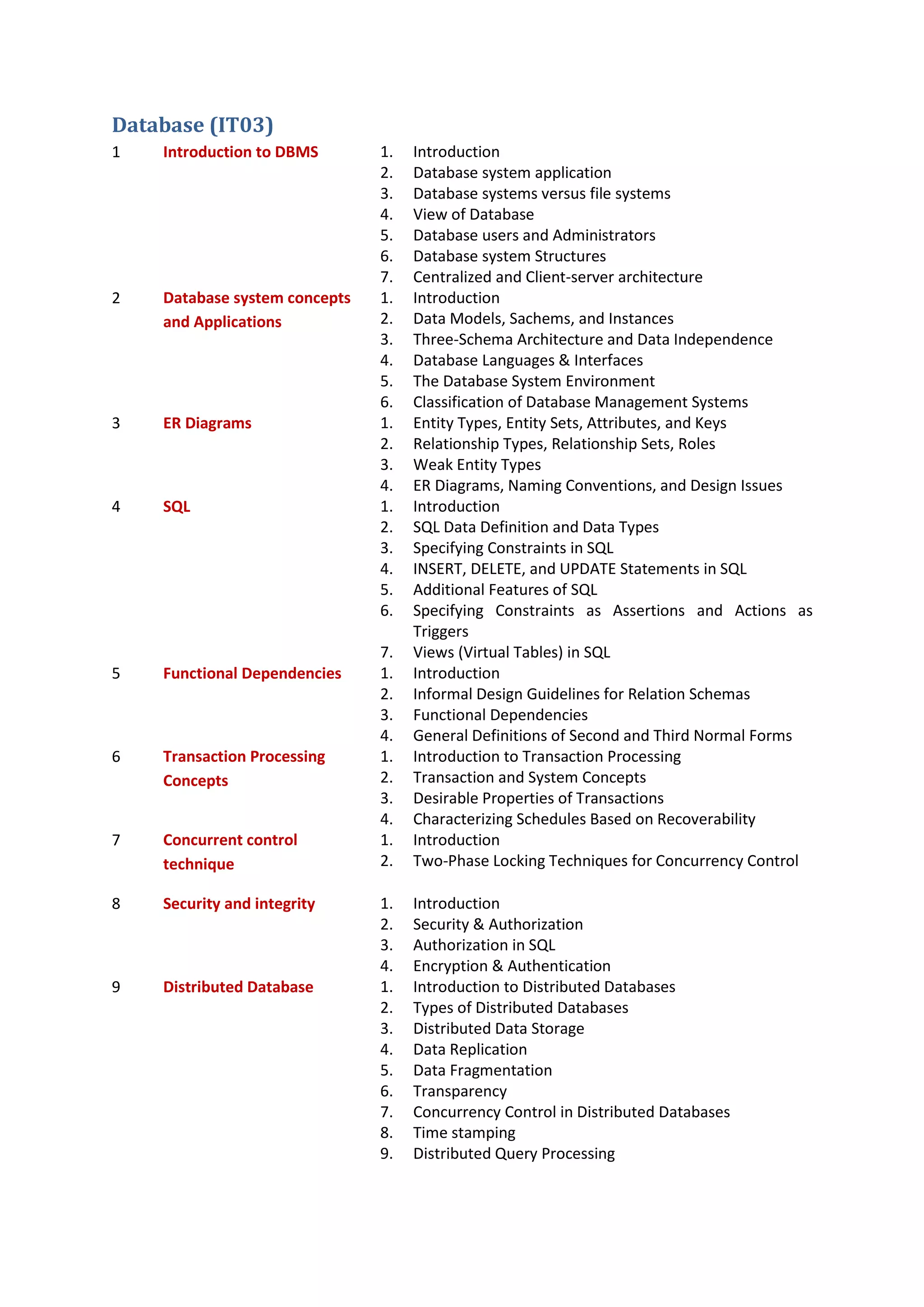 Database (IT03)
1 Introduction to DBMS 1. Introduction
2. Database system application
3. Database systems versus file systems
4. View of Database
5. Database users and Administrators
6. Database system Structures
7. Centralized and Client-server architecture
2 Database system concepts
and Applications
1. Introduction
2. Data Models, Sachems, and Instances
3. Three-Schema Architecture and Data Independence
4. Database Languages & Interfaces
5. The Database System Environment
6. Classification of Database Management Systems
3 ER Diagrams 1. Entity Types, Entity Sets, Attributes, and Keys
2. Relationship Types, Relationship Sets, Roles
3. Weak Entity Types
4. ER Diagrams, Naming Conventions, and Design Issues
4 SQL 1. Introduction
2. SQL Data Definition and Data Types
3. Specifying Constraints in SQL
4. INSERT, DELETE, and UPDATE Statements in SQL
5. Additional Features of SQL
6. Specifying Constraints as Assertions and Actions as
Triggers
7. Views (Virtual Tables) in SQL
5 Functional Dependencies 1. Introduction
2. Informal Design Guidelines for Relation Schemas
3. Functional Dependencies
4. General Definitions of Second and Third Normal Forms
6 Transaction Processing
Concepts
1. Introduction to Transaction Processing
2. Transaction and System Concepts
3. Desirable Properties of Transactions
4. Characterizing Schedules Based on Recoverability
7 Concurrent control
technique
1. Introduction
2. Two-Phase Locking Techniques for Concurrency Control
8 Security and integrity 1. Introduction
2. Security & Authorization
3. Authorization in SQL
4. Encryption & Authentication
9 Distributed Database 1. Introduction to Distributed Databases
2. Types of Distributed Databases
3. Distributed Data Storage
4. Data Replication
5. Data Fragmentation
6. Transparency
7. Concurrency Control in Distributed Databases
8. Time stamping
9. Distributed Query Processing
 