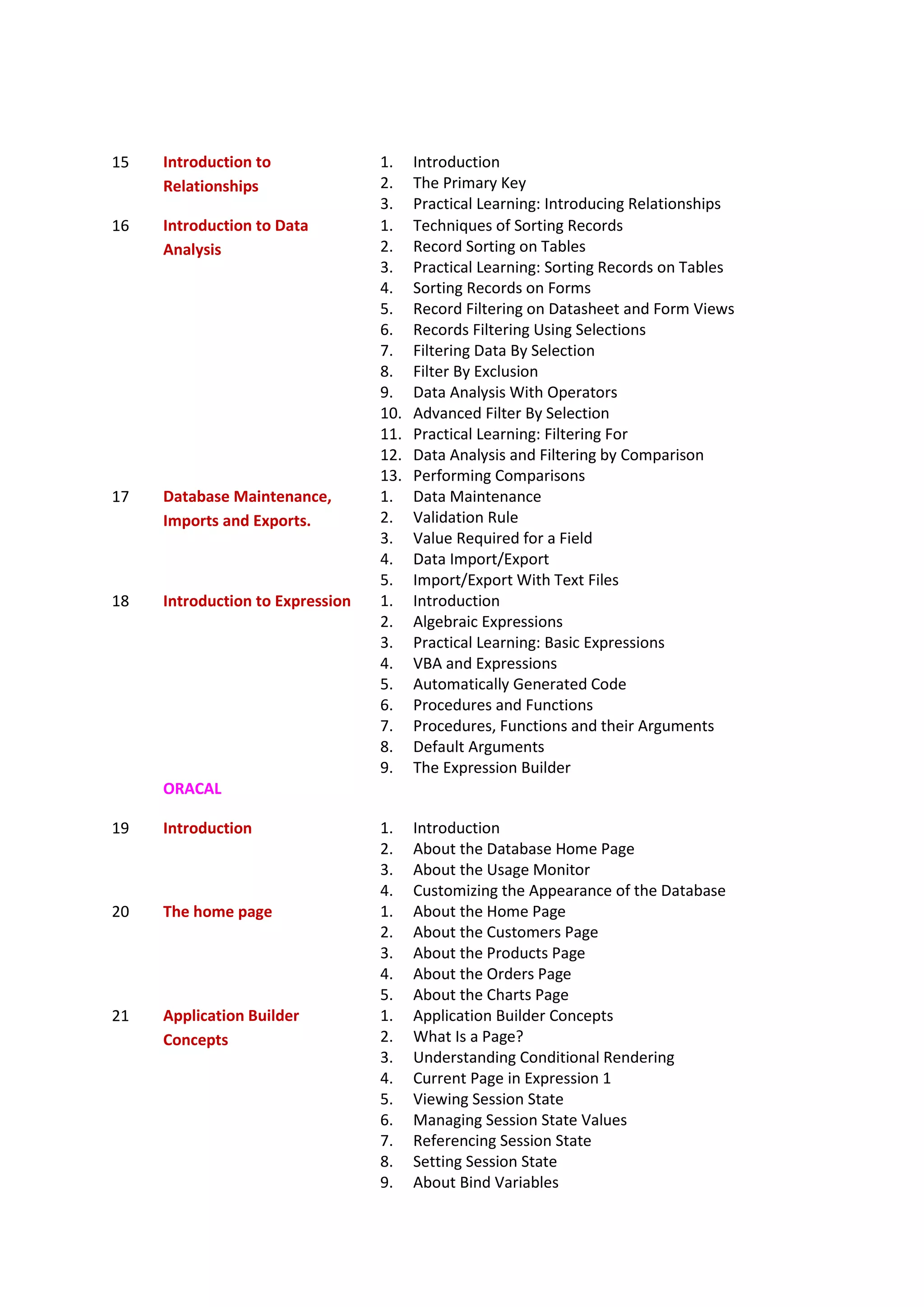 15 Introduction to
Relationships
1. Introduction
2. The Primary Key
3. Practical Learning: Introducing Relationships
16 Introduction to Data
Analysis
1. Techniques of Sorting Records
2. Record Sorting on Tables
3. Practical Learning: Sorting Records on Tables
4. Sorting Records on Forms
5. Record Filtering on Datasheet and Form Views
6. Records Filtering Using Selections
7. Filtering Data By Selection
8. Filter By Exclusion
9. Data Analysis With Operators
10. Advanced Filter By Selection
11. Practical Learning: Filtering For
12. Data Analysis and Filtering by Comparison
13. Performing Comparisons
17 Database Maintenance,
Imports and Exports.
1. Data Maintenance
2. Validation Rule
3. Value Required for a Field
4. Data Import/Export
5. Import/Export With Text Files
18 Introduction to Expression 1. Introduction
2. Algebraic Expressions
3. Practical Learning: Basic Expressions
4. VBA and Expressions
5. Automatically Generated Code
6. Procedures and Functions
7. Procedures, Functions and their Arguments
8. Default Arguments
9. The Expression Builder
ORACAL
19 Introduction 1. Introduction
2. About the Database Home Page
3. About the Usage Monitor
4. Customizing the Appearance of the Database
20 The home page 1. About the Home Page
2. About the Customers Page
3. About the Products Page
4. About the Orders Page
5. About the Charts Page
21 Application Builder
Concepts
1. Application Builder Concepts
2. What Is a Page?
3. Understanding Conditional Rendering
4. Current Page in Expression 1
5. Viewing Session State
6. Managing Session State Values
7. Referencing Session State
8. Setting Session State
9. About Bind Variables
 