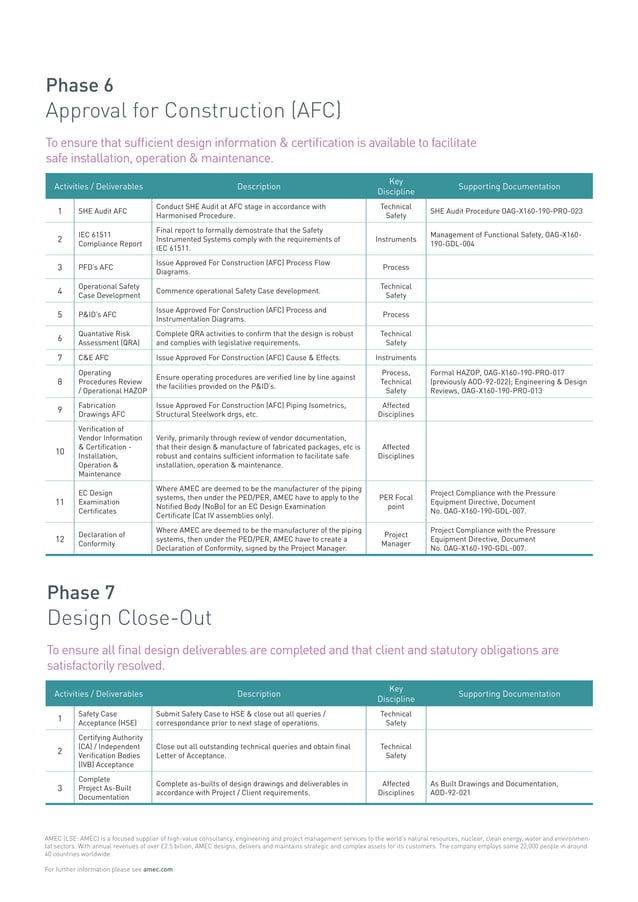 Detailed engineering-design-phase | PDF | Civil Engineering Industry ...