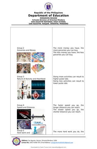 Republic of the Philippines
Department of Education
MIMAROPA REGION
Schools Division of Oriental Mindoro
SAN AGUSTIN NATIONAL HIGH SCHOOL
SAN AGUSTIN, NAUJAN, ORIENTAL MINDORO
Group 2
Groceries and Money
Group 3
Nature of Activity and Heartbeat
Group 4
Speed and Distance
Group 5
Hard work and
The more money you have, the
more groceries you can buy.
The less money you have, the less
groceries you can buy.
Doing more activities can result to
higher pulse rate.
Doing less activities can result to
lower pulse rate.
The faster speed you go, the
longer distance you can reach.
The slower speed you go, the
shorter distance you can reach.
The more hard work you do, the
Address: San Agustin, Naujan, Oriental Mindoro, 5204
Contact No.: 0917-6768-724 / Email Address: sanagustinnhs301651@gmail.com
Downloaded by Cleofe Tomas-Undo (clayowfaiye@gmail.com)
lOMoARcPSD|17138851
 