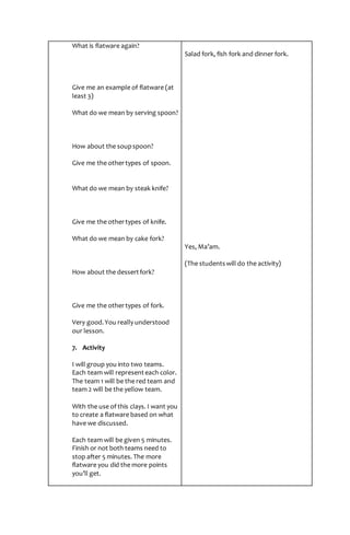 What is flatware again?
Give me an example of flatware (at
least 3)
What do we mean by serving spoon?
How about the soupspoon?
Give me the othertypes of spoon.
What do we mean by steak knife?
Give me the othertypes of knife.
What do we mean by cake fork?
How about the dessertfork?
Give me the othertypes of fork.
Very good.You really understood
our lesson.
7. Activity
I will group you into two teams.
Each team will representeach color.
The team 1 will be the red team and
team 2 will be the yellow team.
With the use of this clays. I want you
to create a flatware based on what
have we discussed.
Each team will be given 5 minutes.
Finish or not both teams need to
stop after 5 minutes. The more
flatware you did the more points
you’ll get.
Salad fork, fish fork and dinner fork.
Yes, Ma’am.
(The studentswill do the activity)
 
