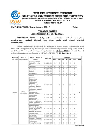 द ल कौशल और
DELHI SKILL AND ENTREPRENEURSHIP UNIVERSITY
(A State University Established under Govt. of NCT of Delhi Act 04 of 2020)
No.F.4(23)/DSEU/Recruitment/2021/
Advertisement No:
IMPORTANT NOTE:
Applications received through any other mode shall stand rejected
automatically.
Online Applications are invited for recruitment
Skill and Entrepreneurship University.
as follows. The date of opening of application
submission of online application is UPTO 23:59 HRS ON
Name of
the Post
Mode of
Recruitment
School / Branch /
Subject
Lecturer
Direct
Recruitment
Commercial Art /
Applied Art / Fine
Art
Chemistry
Economics
English
Mathematics
Physics
Computer
Engineering
(Computer
Application/
Computer
Engineering /
Computer Science/
Information
Technology Enabled
Services And
Management)
Beauty Culture /
Cosmetology
Electrical
Engineering
Electronics
Engineering (ECE /
Digital Electronics /
Medical Electronics)
Fashion Design
(Fashion Designing /
Textile Technology /
Garment And
Fashion Technology
Interior Design
Mechanical
Engineering
Pharmacy (Pharmacy
/ Medical Laboratory
Technology)
Printing Technology
द ल कौशल और उ य मता व व व यालय
DELHI SKILL AND ENTREPRENEURSHIP UNIVERSITY
niversity Established under Govt. of NCT of Delhi Act 04 of 2020)
Sector 9, Dwarka, New Delhi - 110077
www.dseu.ac.in
)/DSEU/Recruitment/2021/
VACANCY NOTICE
Advertisement No: 02/12/2021
IMPORTANT NOTE: - Only online applications will be accepted.
Applications received through any other mode shall stand rejected
Online Applications are invited for recruitment to the faculty positi
Skill and Entrepreneurship University. The summary of positions likely to be filled is
The date of opening of application is 10 Jan. 202
submission of online application is UPTO 23:59 HRS ON 25 Jan. 202
School / Branch /
Subject
Post Code
Vacancy
EWS OBC SC ST
Commercial Art /
Applied Art / Fine 0212202101 0 2 1 0
Chemistry 0212202102 0 2 0 1
Economics 0212202103 0 0 0 0
English 0212202104 1 4 0 1
Mathematics 0212202105 2 7 0 0
Physics 0212202106 1 1 0 0
Computer
Engineering
(Computer
Application/
Computer
Engineering /
Computer Science/
Information
Technology Enabled
Services And
Management)
0212202107 1 3 3 1
Beauty Culture /
Cosmetology
0212202108 1 2 0 1
Electrical
Engineering
0212202109 1 4 0 0
Electronics
Engineering (ECE /
Digital Electronics /
Medical Electronics)
0212202110 0 15 3 2
n Design
(Fashion Designing /
Textile Technology /
Garment And
Fashion Technology
0212202111 0 3 1 0
Interior Design 0212202112 0 2 0 1
Mechanical
Engineering
0212202113 2 13 3 3
Pharmacy (Pharmacy
/ Medical Laboratory
Technology)
0212202114 0 4 2 2
Printing Technology 0212202115 0 1 0 0
Page 1 of 13
उ य मता व व व यालय
DELHI SKILL AND ENTREPRENEURSHIP UNIVERSITY
niversity Established under Govt. of NCT of Delhi Act 04 of 2020)
110077
Date:
Only online applications will be accepted.
Applications received through any other mode shall stand rejected
faculty positions in Delhi
The summary of positions likely to be filled is
. 2022 and last date of
. 2022.
Vacancy
ST UR Total PWD
0 3 6
8
1 0 3
0 1 1
1 4 10
0 0 9
0 6 8
1 20 28
1 0 4
0 0 5
2 3 23
0 2 6
1 0 3
3 2 23
2 0 8
0 0 1
 