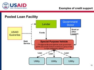 Detailed Product Development