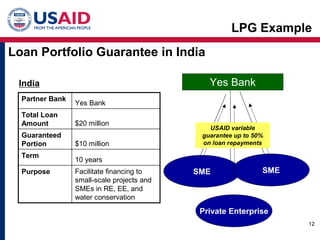 Detailed Product Development