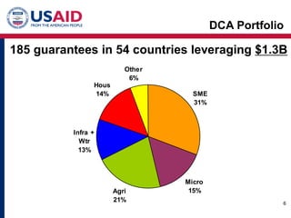 Detailed Product Development