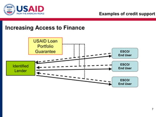 Detailed Product Development