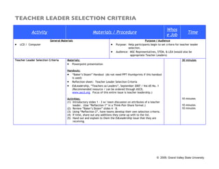 TEACHER LEADER SELECTION CRITERIA

                                                                                                                     Whos
            Activity                                      Materials / Procedure                                                       Time
                                                                                                                     e Job
                          General Materials                                                        Purpose / Audience
•   LCD / Computer                                                       •   Purpose: Help participants begin to set critera for teacher leader
                                                                                      selection.
                                                                         •   Audience: MSC Representatives, STEM, & LEA (would also be
                                                                                       appropriate Teacher Leaders)
Teacher Leader Selection Criteria     Materials:                                                                                  30 minutes
                                      • Powerpoint presentation
                                      Handouts:
                                      • “Baker’s Dozen” Handout (do not need PPT thumbprints if this handout
                                         is used)
                                      • Reflection sheet: Teacher Leader Selection Criteria
                                      • EdLeadership, “Teachers as Leaders”, September 2007 / Vol.65 No. 1
                                         (Recommended resource / can be ordered through ASCD,
                                         www.ascd.org. Focus of this entire issue is teacher leadership.)

                                      Activities:                                                                                 10 minutes
                                      (1) Introductory slides 1 – 3 w/ team discussion on attributes of a teacher
                                          leader. (Use “Reflection 1” in a Think-Pair-Share format.)                              10 minutes
                                      (2) Review “Baker’s Dozen” slides 4 – 8.                                                    10 minutes
                                      (3) Using “Reflection 2”, have teams develop their own selection criteria.
                                      (4) If time, share out any additions they come up with to the list.
                                      (5) Hand out and explain to them the EdLeadership issue that they are
                                          receiving.




                                                                                                              © 2009, Grand Valley State University
 
