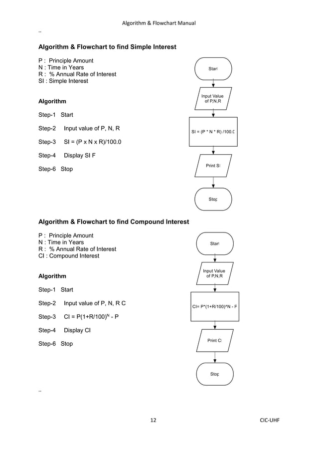 detail of flowchart and algorithm that are used in programmingpdf | PDF
