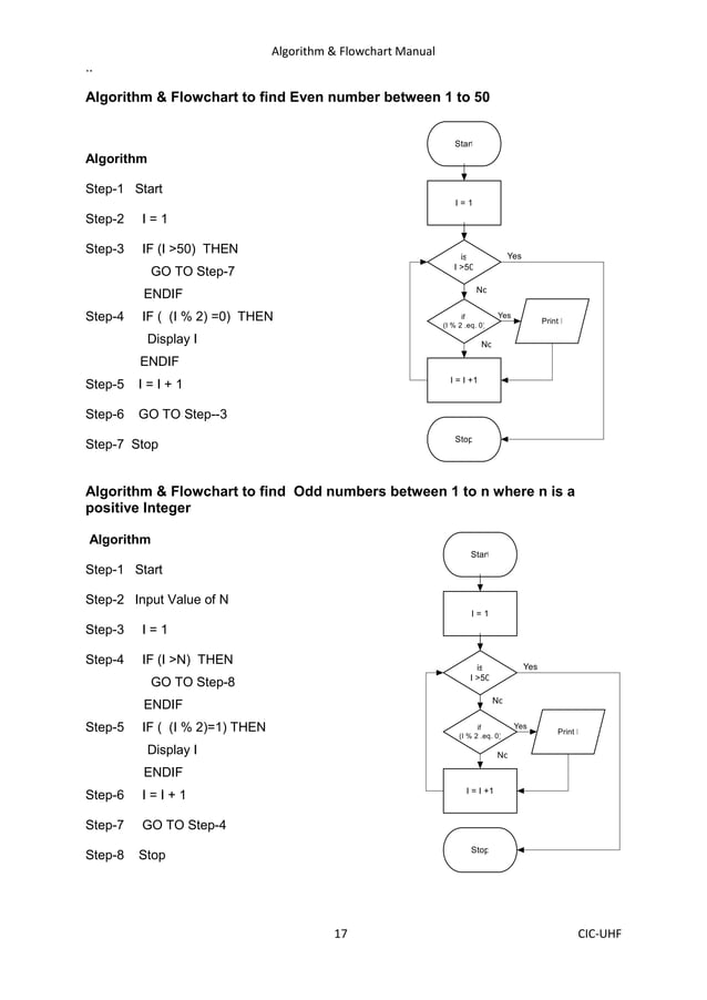 detail of flowchart and algorithm that are used in programmingpdf | PDF