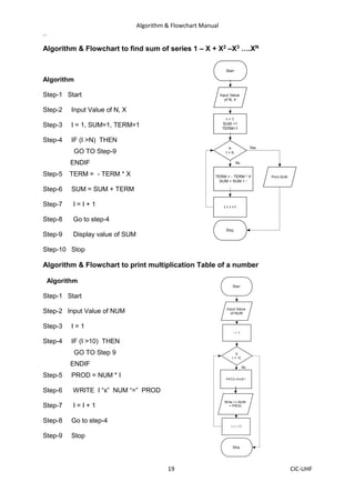 detail of flowchart and algorithm that are used in programmingpdf | PDF