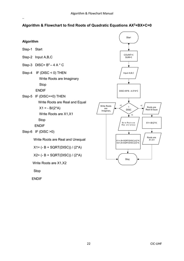 detail of flowchart and algorithm that are used in programmingpdf | PDF