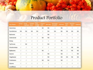 Product Portfolio
 