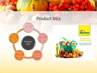 Product Mix
Product
Mix
Grocery
&
Branded
d Food
Fruits &
&
Vegetabl
bles
Personal
al Care
Beverag
es &
Househ
old
Meat,
Bread
Dairy &
Egg’s
 