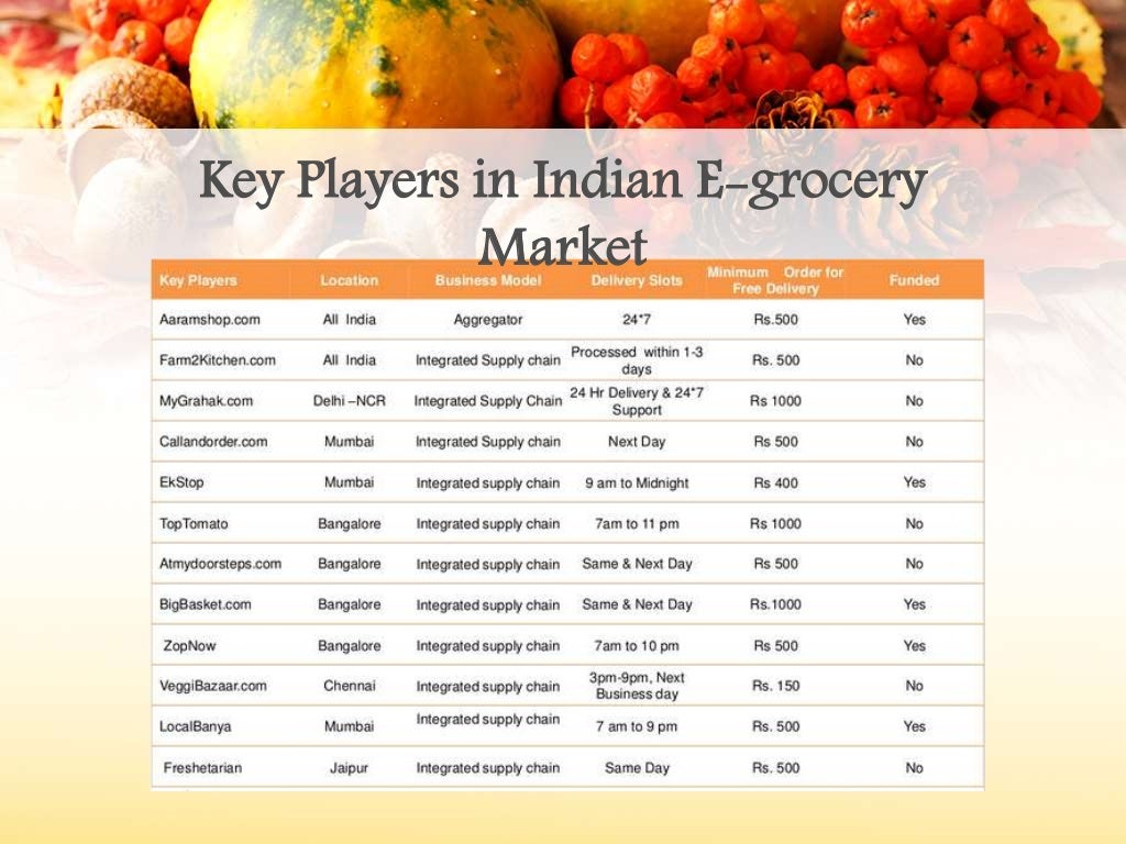 Detailed analysis of bigbasket