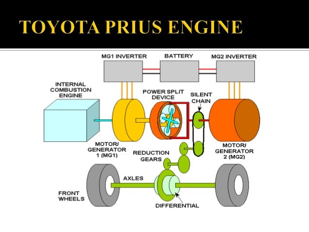 https://image.slidesharecdn.com/detailedanalysisofthetoyotapriusengine-161117222836/95/detailed-analysis-of-the-toyota-prius-engine-11-638.jpg?cb=1479421751