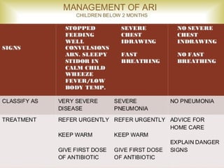 Detailed_ARI_Control_Programme_Paediatrics_MBBS-1.pptx