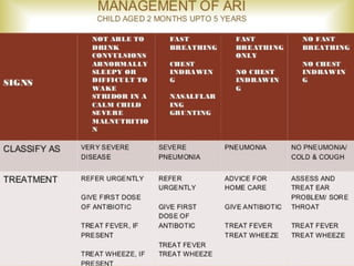 Detailed_ARI_Control_Programme_Paediatrics_MBBS-1.pptx