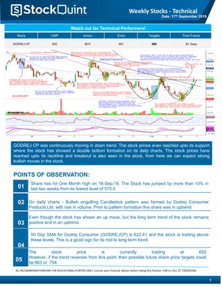 GODREJ CP was continuously moving in down trend. The stock prices even reached upto its support
where the stock has showed a double bottom formation on its daily charts. The stock prices have
reached upto its neckline and breakout is also seen in the stock, from here we can expect strong
bullish moves in the stock.
Watch out for Technical Performers!
Stock CMP Action Entry Targets Time Frame
GODREJ CP 652 BUY 657 680 30 Days
POINTS OF OBSERVATION:
1
Share has hit One Month high on 16-Sep-19, The Stock has jumped by more than 10% in
last two weeks from its lowest level of 575.001
02
Even though the stock has shown an up move, but the long term trend of the stock remains
positive and in an uptrend.03
50 Day SMA for Godrej Consumer (GODREJCP) is 622.41 and the stock is trading above
these levels. This is a good sign for its mid to long term trend
04
The stock price is currently trading at 652
However, if the trend reverses from this point, then possible future share price targets could
be 663 or 704.
05
Weekly Stocks - Technical
Date :17th September 2019
On daily charts - Bullish engulfing Candlestick pattern was formed by Godrej Consumer
Products Ltd. with rise in volume. Prior to pattern formation this share was in uptrend.
ALL RECOMMENDATIONS ARE FOR EDUCATIONALPURPOSE ONLY. Consult your Financial Adviser before taking Any Position. FOR SL CALL AT 7304565566
 