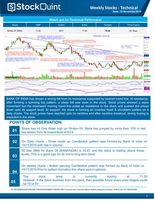 BANK OF INDIA has shown a strong fall from its resistance supported by bearish trend line. At resistance,
after forming a spinning top pattern, a steep fall was seen in the stock. Stock prices showed a wave
movement but the downward moving trend line acted as resistance to the stock and pushed the prices
down upto its support level. At support, the stock is forming an inverted head & shoulders pattern on it
daily charts. The stock prices have reached upto its neckline and after neckline breakout, strong buying is
expected in the stock.
Watch out for Technical Performers!
Stock CMP Action Entry Targets Time Frame
BANK OF INDIA 71.30 BUY 71.50 76.50 20 Days
POINTS OF OBSERVATION:
1
Share has hit One Week high on 18-Nov-19. Stock has jumped by more than 10% in last
two weeks from its lowest level of 63.9.01
02
50 Day SMA for Bank Of (BANKINDIA) is 65.61 and the stock is trading above these
levels. This is a good sign for its mid to long term trend.
03
04
The stock price is currently trading at 71.30
However, if the trend reverses from this point, then possible future share price targets could
be 75 or 81.
05
Weekly Stocks - Technical
Date :18 November2019
On Daily charts - Three inside up Candlestick pattern was formed by Bank of India on
15/11/2019 with rise in volume.
ALL RECOMMENDATIONS ARE FOR EDUCATIONALPURPOSE ONLY. Consult your Financial Adviser before taking Any Position. FOR SL CALL AT 7304565566
On weekly charts - Bullish piercing Candlestick pattern was formed by Bank of India on
15/11/2019 Prior to pattern formation this share was in uptrend.
 