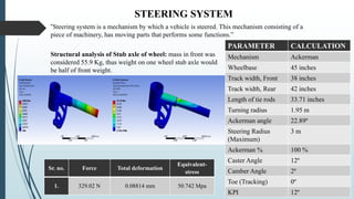 Wheel Tracking Parameters Detailed design calculations & analysis of go kart vehicle | PPTX