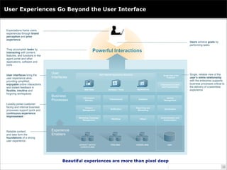 User Experiences Go Beyond the User Interface


Expectations frame users’
experiences through brand
perception and prior
e...