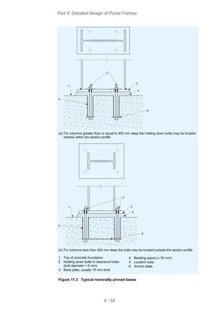Detailed design of portal frames | PDF