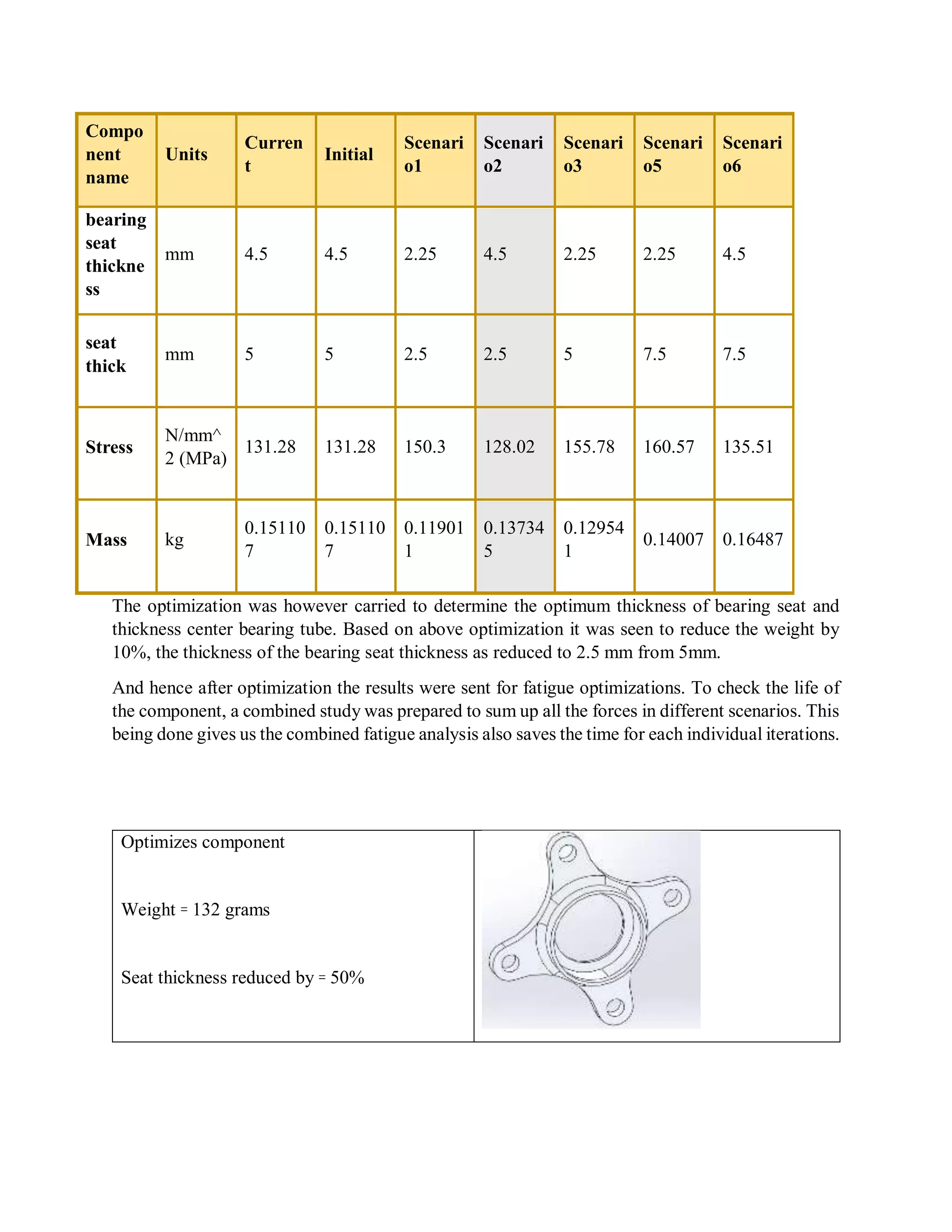 Compo
nent
name
Units
Curren
t
Initial
Scenari
o1
Scenari
o2
Scenari
o3
Scenari
o5
Scenari
o6
bearing
seat
thickne
ss
mm 4.5 4.5 2.25 4.5 2.25 2.25 4.5
seat
thick
mm 5 5 2.5 2.5 5 7.5 7.5
Stress
N/mm^
2 (MPa)
131.28 131.28 150.3 128.02 155.78 160.57 135.51
Mass kg
0.15110
7
0.15110
7
0.11901
1
0.13734
5
0.12954
1
0.14007 0.16487
The optimization was however carried to determine the optimum thickness of bearing seat and
thickness center bearing tube. Based on above optimization it was seen to reduce the weight by
10%, the thickness of the bearing seat thickness as reduced to 2.5 mm from 5mm.
And hence after optimization the results were sent for fatigue optimizations. To check the life of
the component, a combined study was prepared to sum up all the forces in different scenarios. This
being done gives us the combined fatigue analysis also saves the time for each individual iterations.
Optimizes component
Weight ꞊ 132 grams
Seat thickness reduced by ꞊ 50%
 