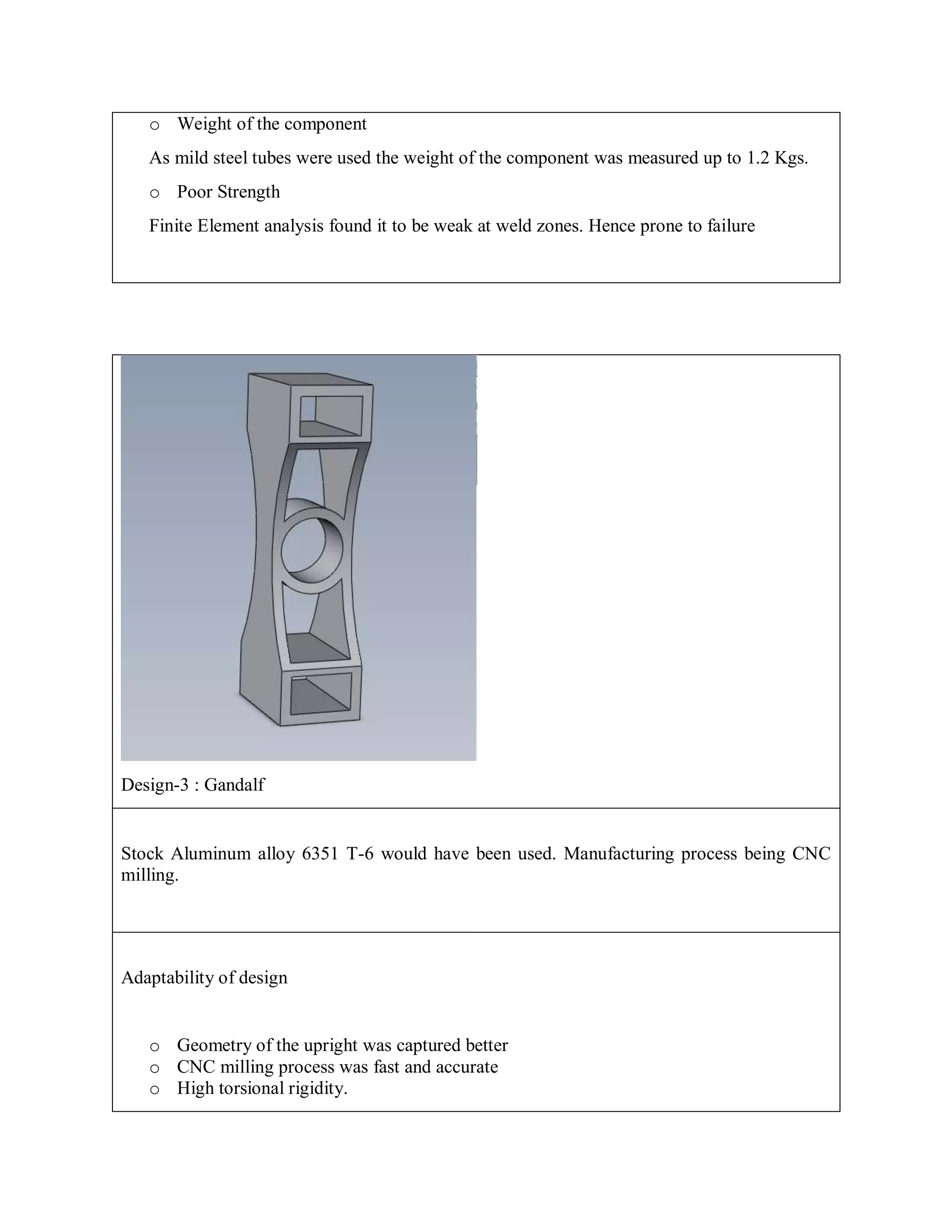 o Weight of the component
As mild steel tubes were used the weight of the component was measured up to 1.2 Kgs.
o Poor Strength
Finite Element analysis found it to be weak at weld zones. Hence prone to failure
Design-3 : Gandalf
Stock Aluminum alloy 6351 T-6 would have been used. Manufacturing process being CNC
milling.
Adaptability of design
o Geometry of the upright was captured better
o CNC milling process was fast and accurate
o High torsional rigidity.
 