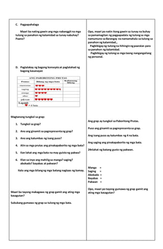C. Pagpapahalaga
Maari ba nating gawin ang mga nabanggit na mga
tulong sa panahon ng kalamidad sa tunay nabuhay?
Paano?
D. Pagtalakay ng bagong konseptoat paglalahad ng
bagong kasanayan
Magtanong tungkol sa grap:
1. Tungkol sa grap?
2. Ano ang ginamit sa pagrepresentang grap?
3. Ano ang katumbas ng isang puso?
4. Alinsa mga prutas ang pinakapaborito ng mga bata?
5. Ilan lahat ang mga bata na may guistong pakwa?
6. Illan sa inyo ang mahiligsa manga? saging?
abokado? bayabas at pakwan?
Itala ang mga bilangng mga batang nagtaas ng kamay.
Maari ba tayong makagawa ng grap gamit ang ating mga
kasagutan?
Subukang gumawa ng grap sa tulongng mga bata.
Opo, maari po natin itong gawin sa tunay na buhay
sa pamamagitan ng pagpapadala ng tulongsa mga
namumuno sa Barangay na namamahala sa tulong sa
panahon ng kalamidad.,
Pagbibigayng tulongna hihinginngpaaralan para
sa panahon ng kalamidad.
Pagbibigay ng tulongsa mga taong nangangailang
ng personal.
Ang grap ay tungkol sa Paboritong Prutas.
Puso ang ginamit sa pagrepresentasa grap.
Ang isang puso ay katumbas ng 4 na bata.
Ang saging ang pinakapaborito ng mga bata.
24nlahat ng batang gusto ng pakwan.
Manga =
Saging =
Abokado =
Bayabas =
Pakwan =
Opo, maari po tayong gumawa ng grap gamit ang
ating mga kasagutan?
 