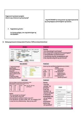 Pagpresentng bawat pangkat.
Alaminang nilalamanng bawat grap?
F. Paglalahat ng Aralin:
Sa inyong palagay, ano ang kahuluiganng
PICTOGRAP?
Ang PICTOGRAPay isang paraan ng pagrerepresenta
ng isang bagaysa pamamagitan ng larawan.
D. Malayang Gawain (IndependentPractice / DifferentiatedActivities)
 
