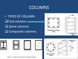 Collapsable Columns Structure Residential Apartment Building | PPTX
