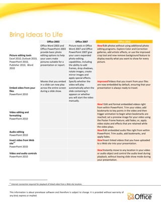 Comparison for Office Versions