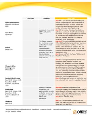 Comparison for Office Versions